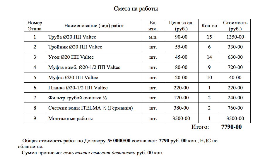 Сборка мебели расценки за работу